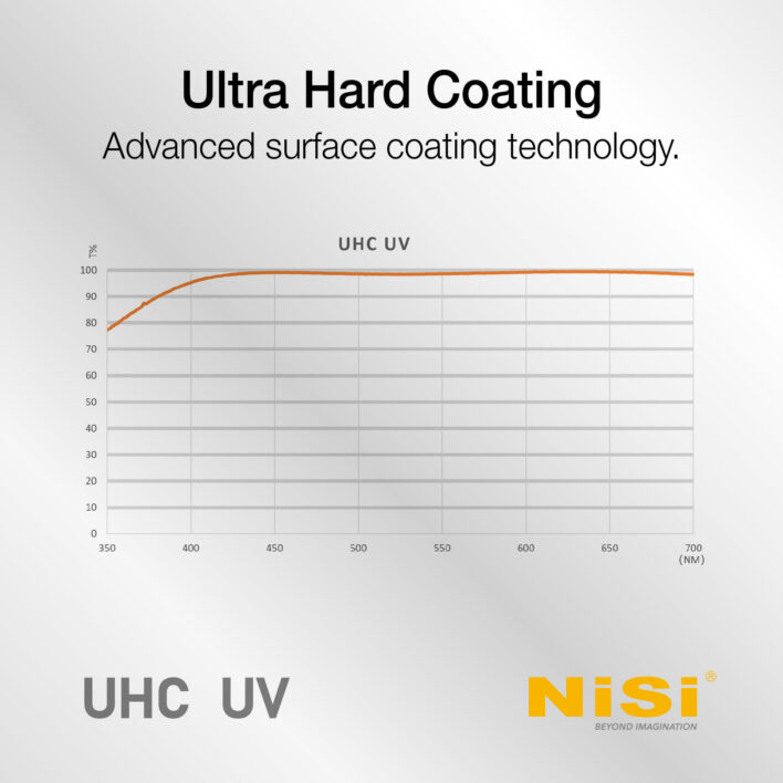 NiSi 58mm UHC UV Protection Filter with 18 Multi-Layer Coatings UHD | Ultra Hard Coating | Nano Coating | Scratch Resistant Ultra-Slim UV Filter | Sirui Australia | 3